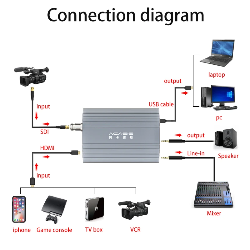 ACASIS SDI HDMI-compatible HD  - Esports Gaming Station incelemesi ve fiyatı